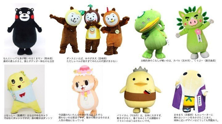 ゆるキャラの教科書 1 基本編 Yumiigarashi Note