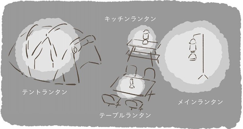 キャンプ未経験家族がはじめてのキャンプをなしとげるまで 3 ランタンと食の巻 Campholiday Note キャンプ未経験家族がはじめてのキャンプをなしとげるまで 3 ランタンと食の巻 Campholiday Note