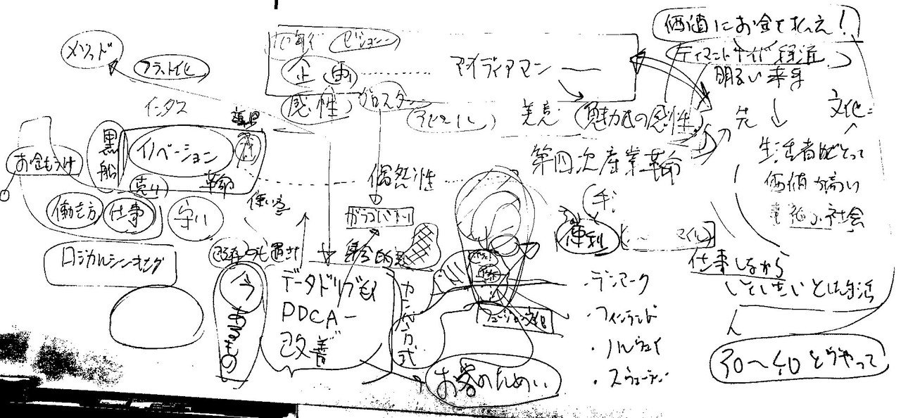 ホワイトボードの存在意義 ぐちゃぐちゃでも リアルタイムに思考が書き込まれる から意味がある Susumu Higuchi Note