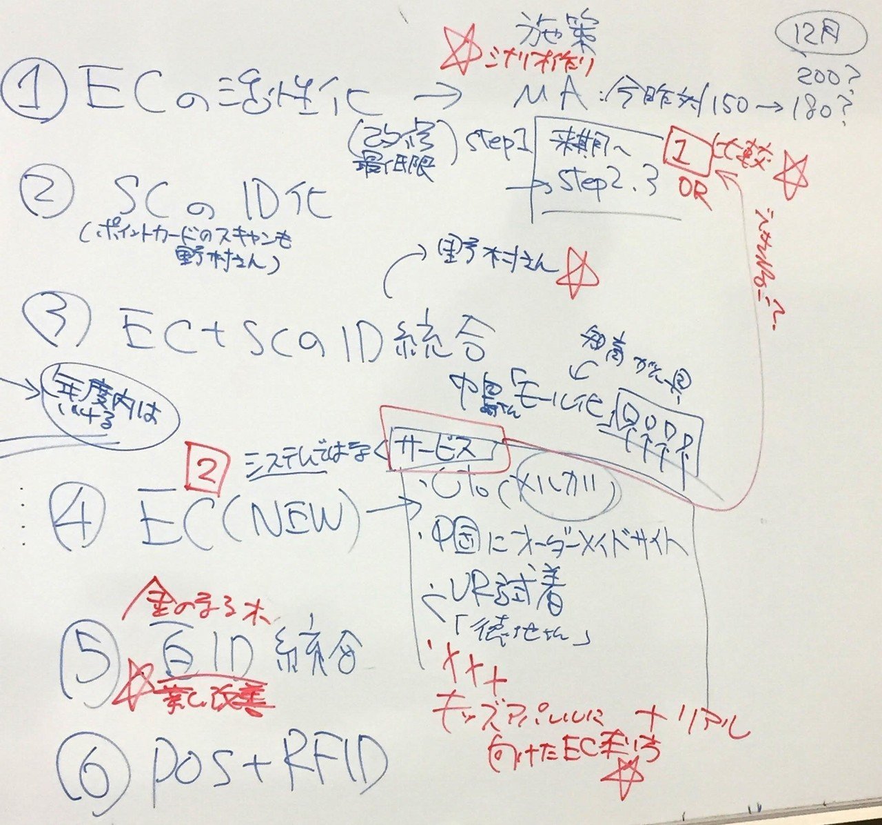 ホワイトボードの存在意義 ぐちゃぐちゃでも リアルタイムに思考が書き込まれる から意味がある Susumu Higuchi Note