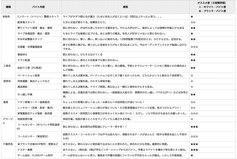 自己紹介 沖縄で月450時間働く元社畜se 駆け出し起業家の軌跡 ミヤヒロ 地域展開をなめらかに Note