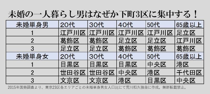 あえて結婚しない 男子 Ak男子 は住まないリアル未婚の生息地 荒川和久 結婚滅亡 著者 あえて結婚しない 男子 Ak男子 は住まないリアル未婚の生息地 荒川和久 結婚滅亡 著者