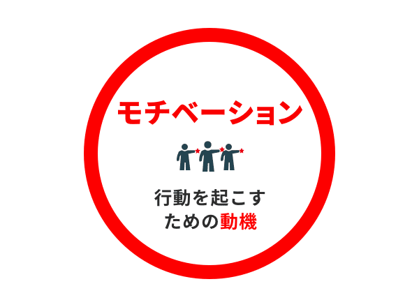 従業員満足度とモチベーションとエンゲージメントって何が違うの Wevox ウィボックス 従業員満足度とモチベーションとエンゲージメントって何が違うの Wevox ウィボックス