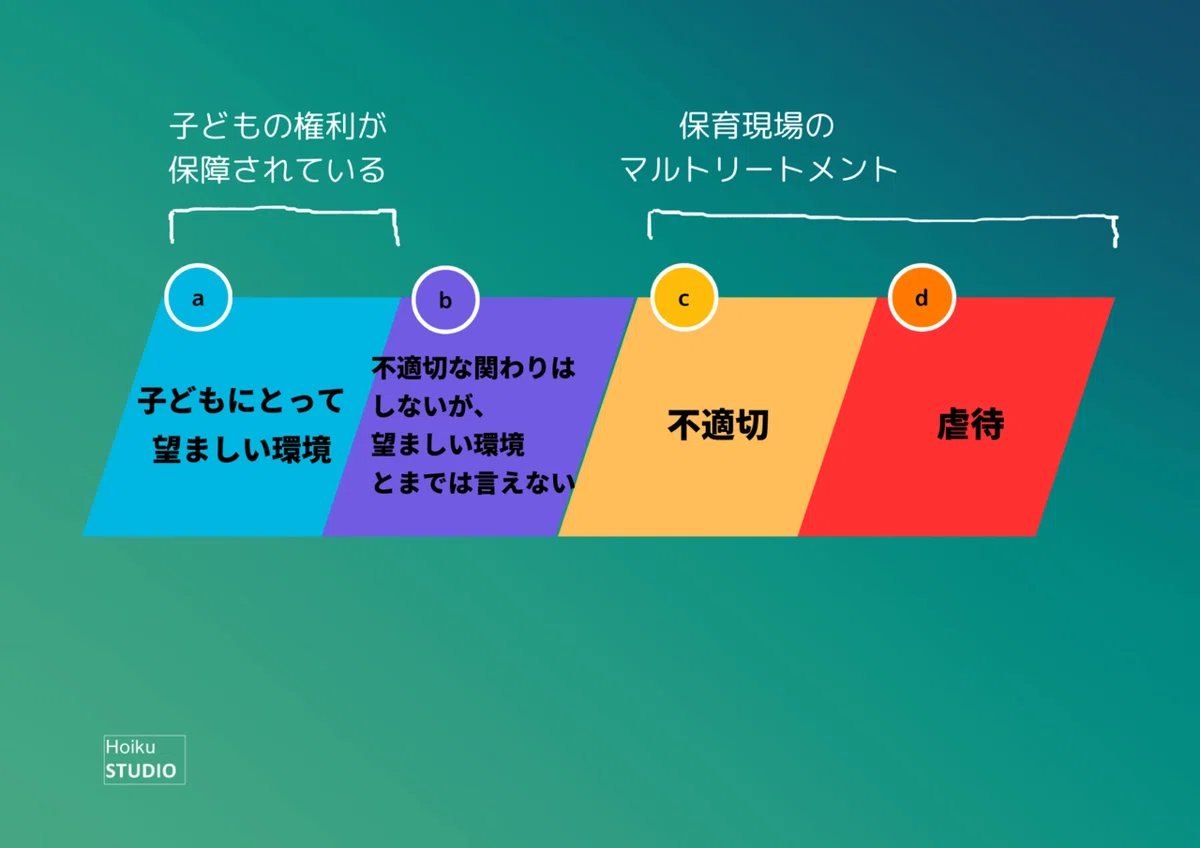 ＃48 不適切でなければ適切なのか。適切でなければすべて不適切か。｜石川 / Hoiku Studio