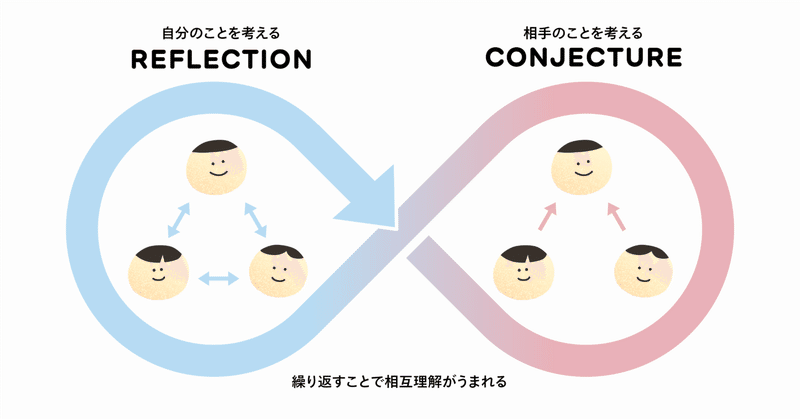  DONBURI🍜を毎週使ったら、チームと自分が、ととのった