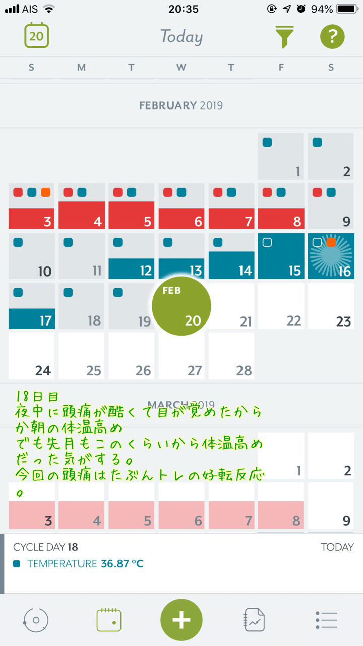 18日目
頭痛が酷くて参った
ちょっと微熱な感じで午前中ずーと寝てましたー
午後からトレの勉強会行ったり脱毛行ったりしてたら良くなったけど、ベッドに来るとまた頭痛い。。
この部屋何かいるのかな？？？