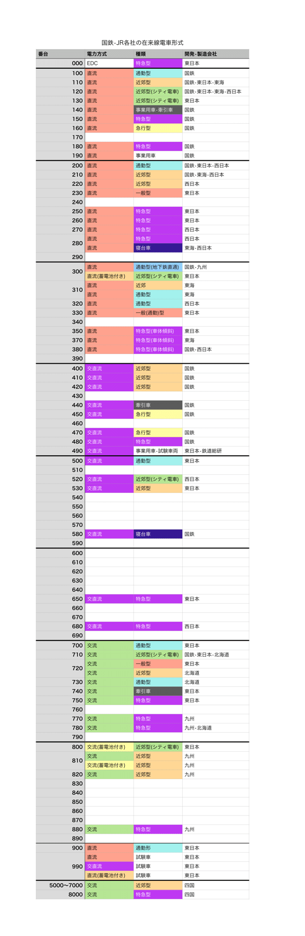 車両形式図】 国鉄型電車 401系 電車形式図3枚（複写