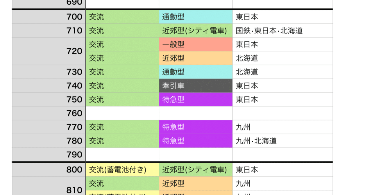 国鉄•JRの電車形式名の規則の分類表｜ガサキ鉄道