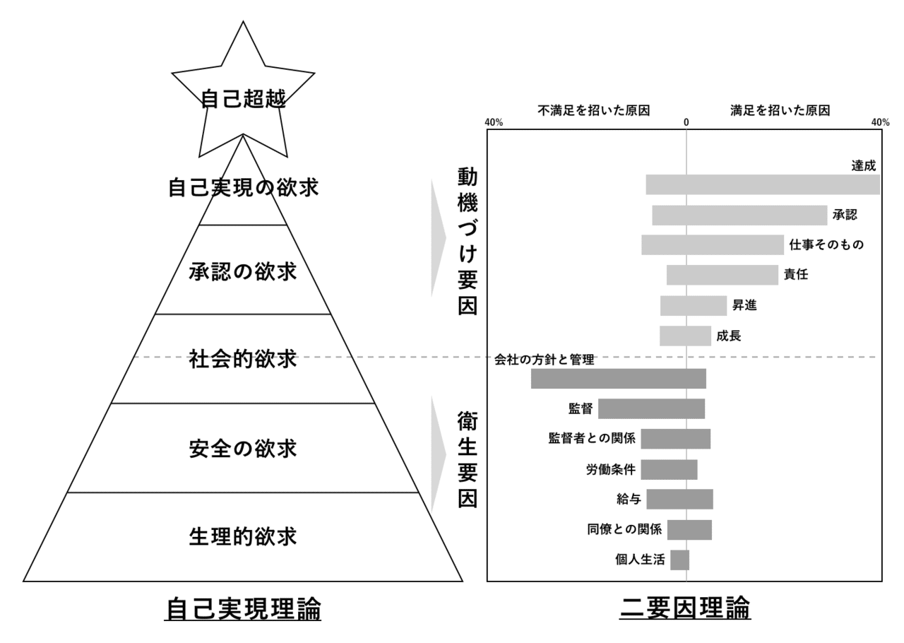 従業員満足度とモチベーションとエンゲージメントって何が違うの Wevox ウィボックス