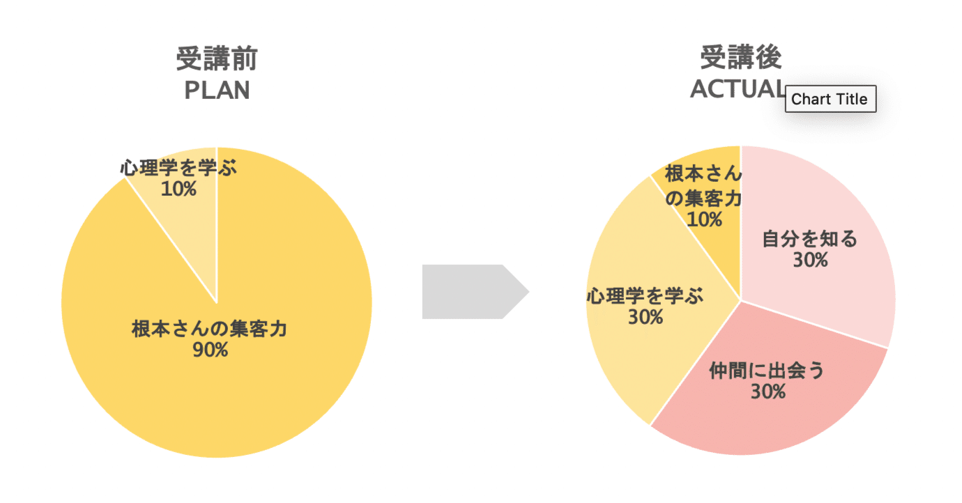 意外だった根本さんのお弟子講座｜平野さき NY在住10年 何歳からでも