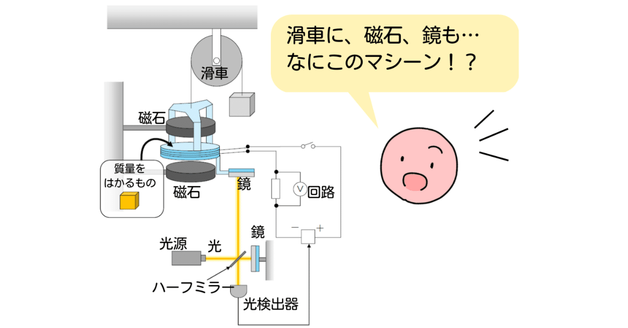 東大入試「伝説級の難問」に登場したなぞのマシーンは実在する！｜立夏