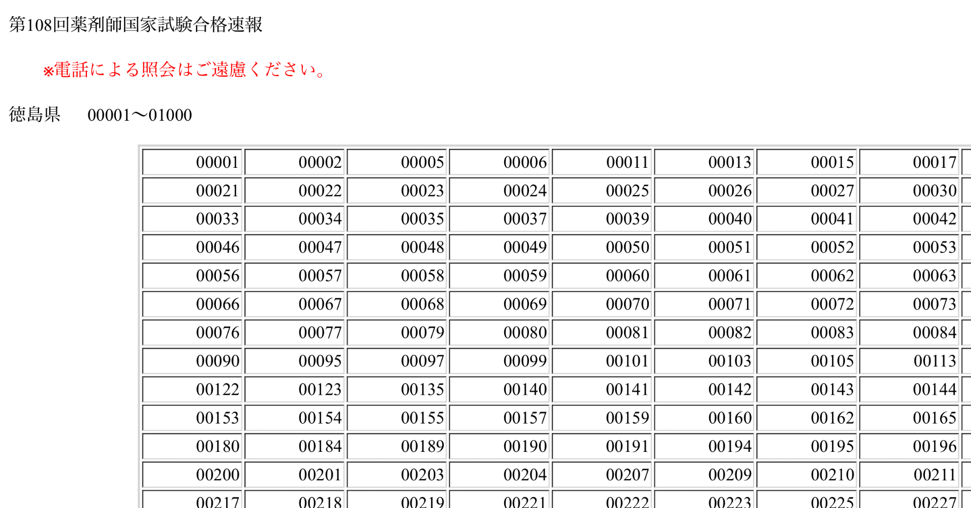薬ゼミ資料一式まとめ売りセット 第108回薬剤師国家試験対策 薬学ゼミナール★3 薬ゼミ資料一式まとめ売りセット 第108回薬剤師国家試験対策 薬学