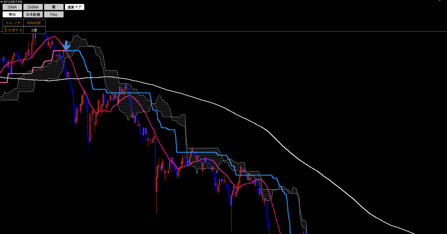 詐欺級に稼げるクリプトメーカーをGET！ボンボンTVダイキさんと仮想通貨FX頑張るしかない！｜中村誠