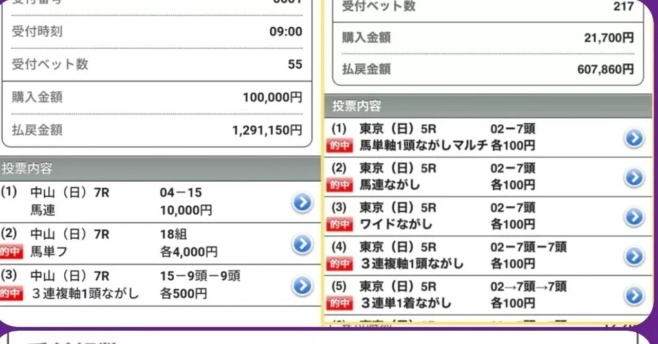 3月25日(土)阪神競馬3R 超絶勝負レース❗中央競馬、2週連続大幅プラス