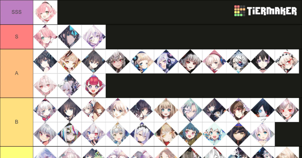 Arcaea最強パートナーTier(ウニコラボ3(4)弾まで)｜ユウジュ