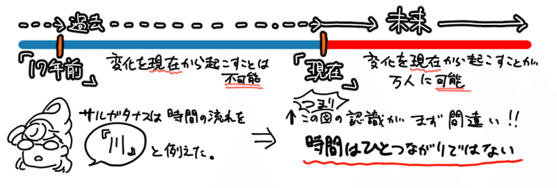 6章3節が来る前に整理したい 6章2節のバルバトスらの考察まとめ その 過去改変について 柑太郎 Note 6章3節が来る前に整理したい 6章2節のバルバトスらの考察まとめ その 過去改変について 柑太郎 Note