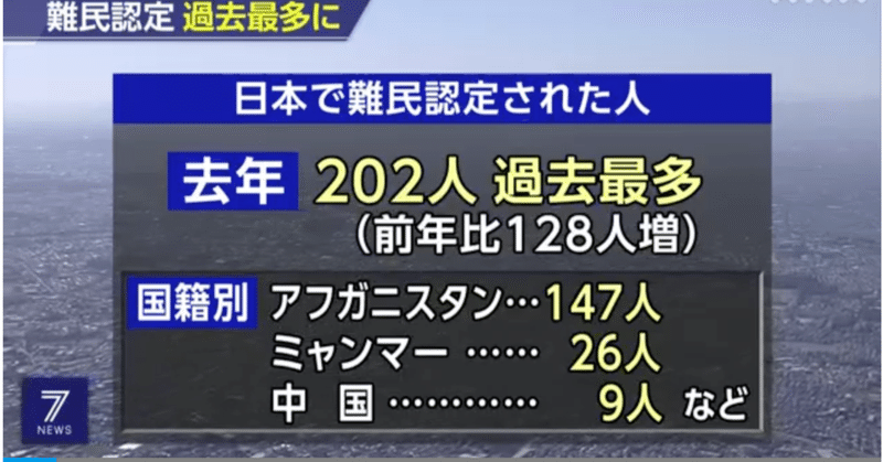 2022年、日本の難民認定202人。前年よりも128人増!? 注目したい点について。