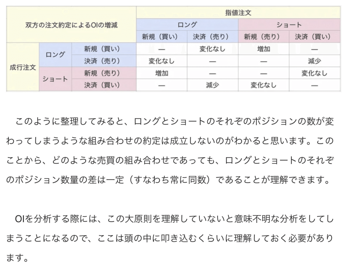 SkycloudSpring:OI Analyzer ver.1.3｜ショウ