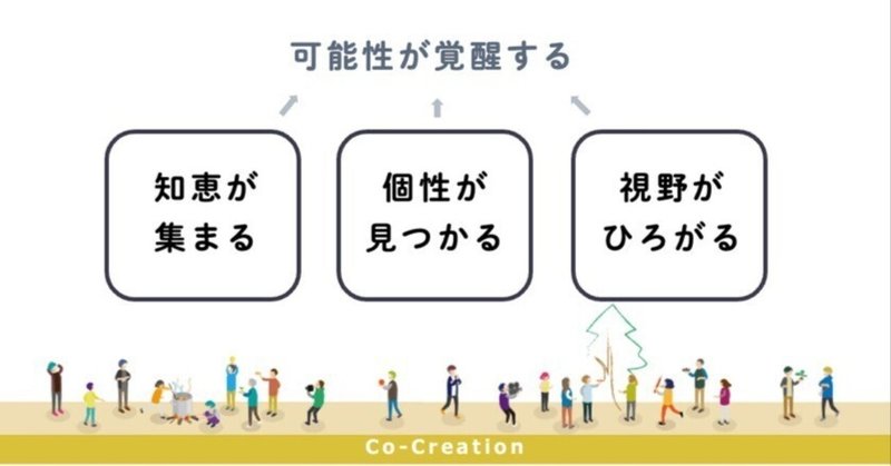 「可能性を覚醒させる」 共創デザインのチャレンジ