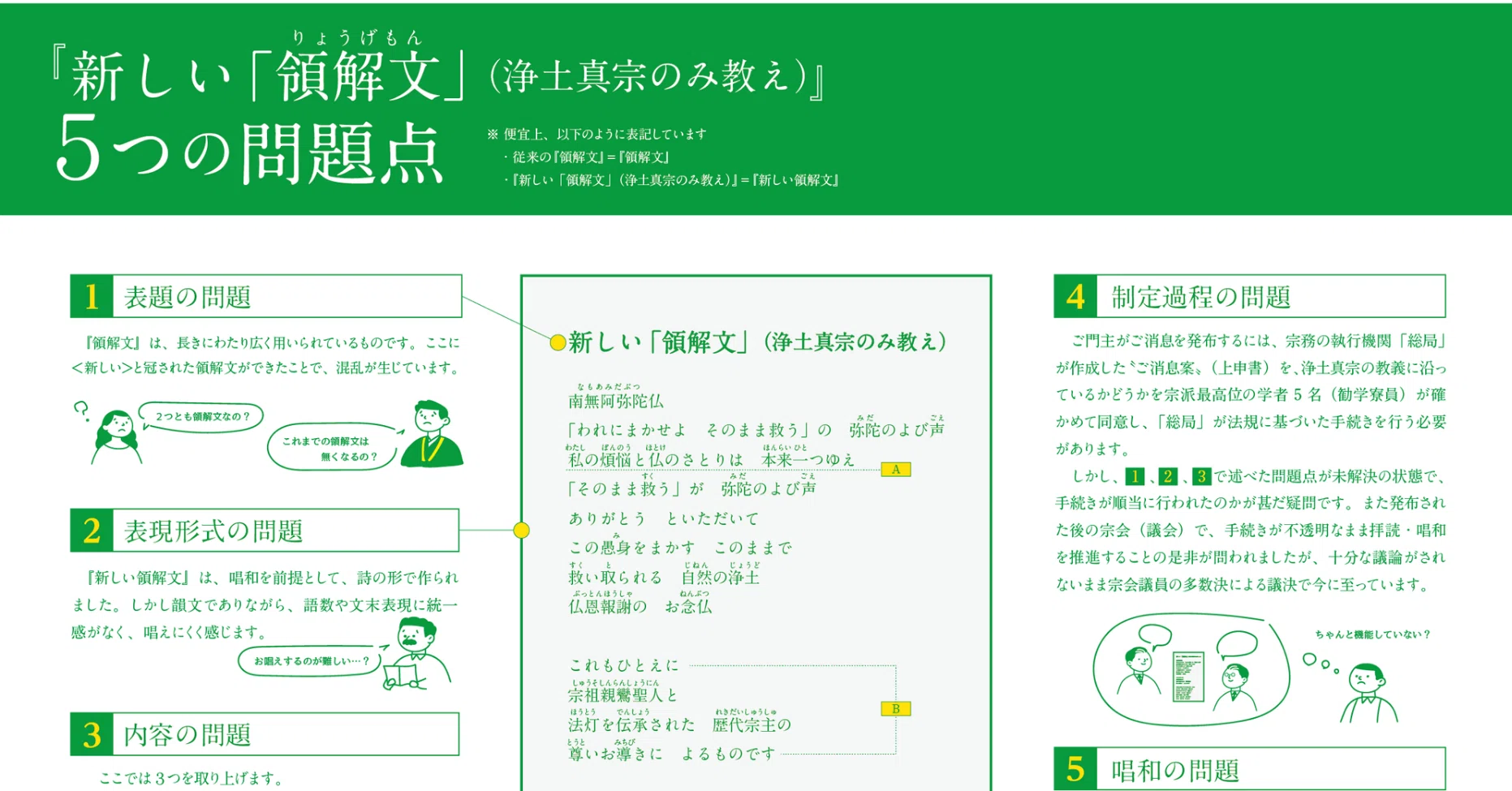 パンフレット】みんなで、新しい「領解文」（浄土真宗のみ教え）を考え