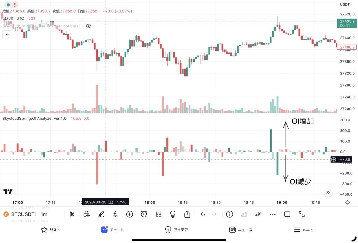 SkycloudSpring:OI Analyzer ver.1.3｜ショウ