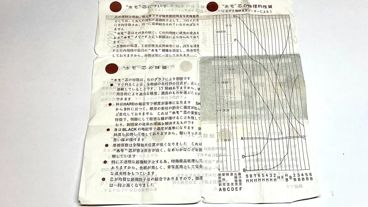 鉛筆の最高峰、ホモ鉛筆についてまとめる。｜赤坊