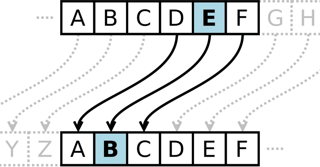 暗号の世界へようこそ！PythonとJavaScriptで実装できる簡単な暗号化アルゴリズム。｜es
