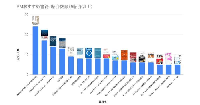 プロダクトマネジメントの王道と隠し味: PMおすすめ書籍メタサーチと個人的隠れ推し本