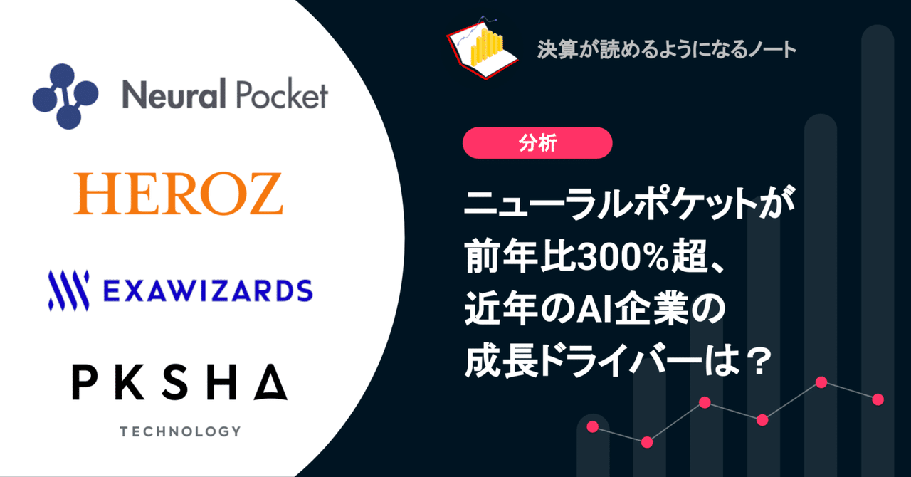 Q. ニューラルポケットが前年比300%超、近年のAI企業の成長