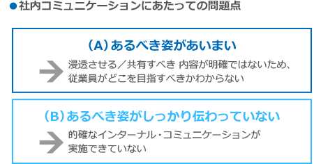 インターナル ブランディング 社内コミュニケーションの問題点と実践方法 佐藤圭一 ブランディング ディレクター Note インターナル ブランディング 社内コミュニケーションの問題点と実践方法 佐藤圭一 ブランディング ディレクター Note