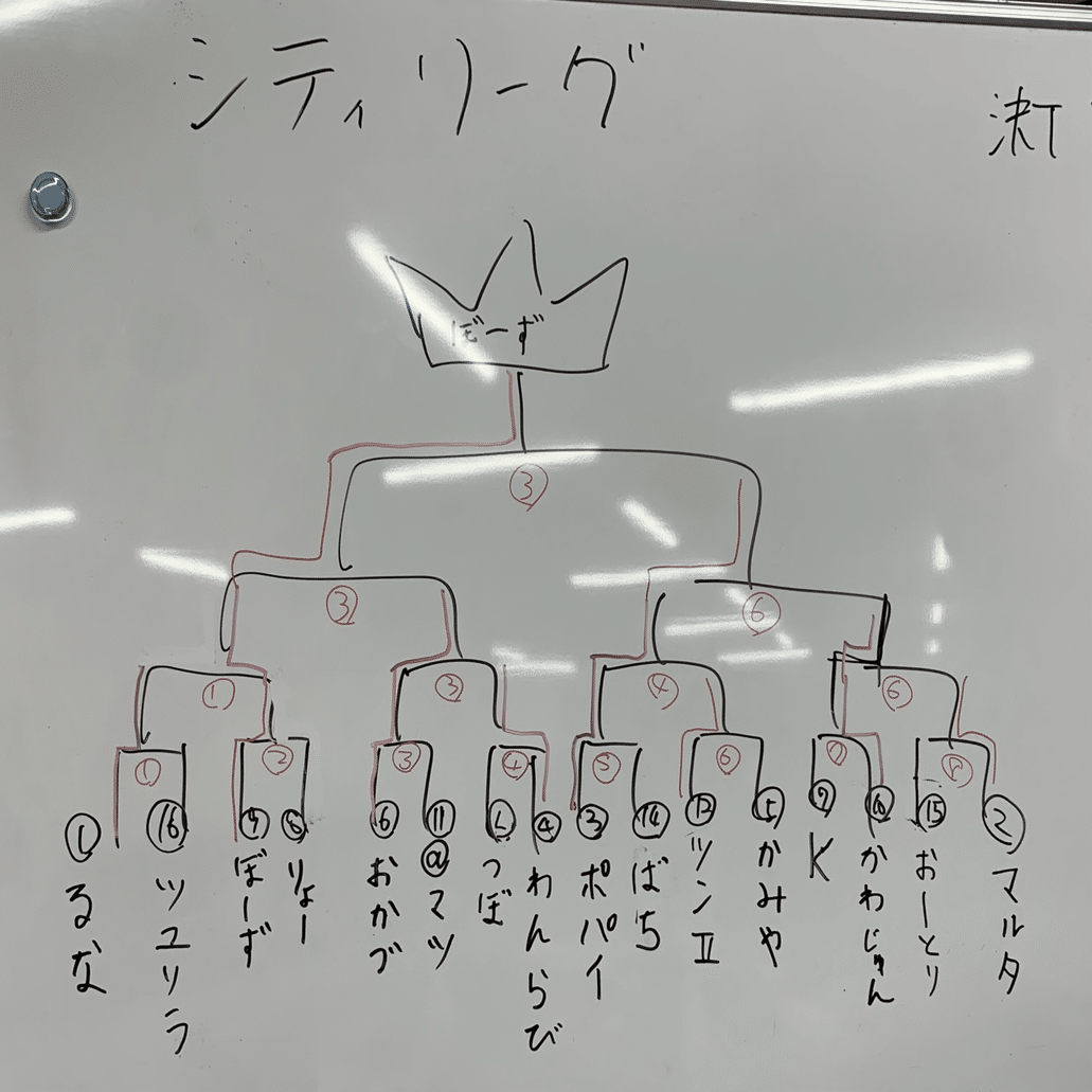 🔰【シティリーグ2連覇】ポケカ脱初心者 デッキ構築・選択の考え方｜ぼーず