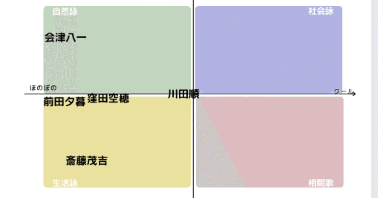 夕暮 詩歌ビオトープ005: 前田夕暮｜峰庭梟