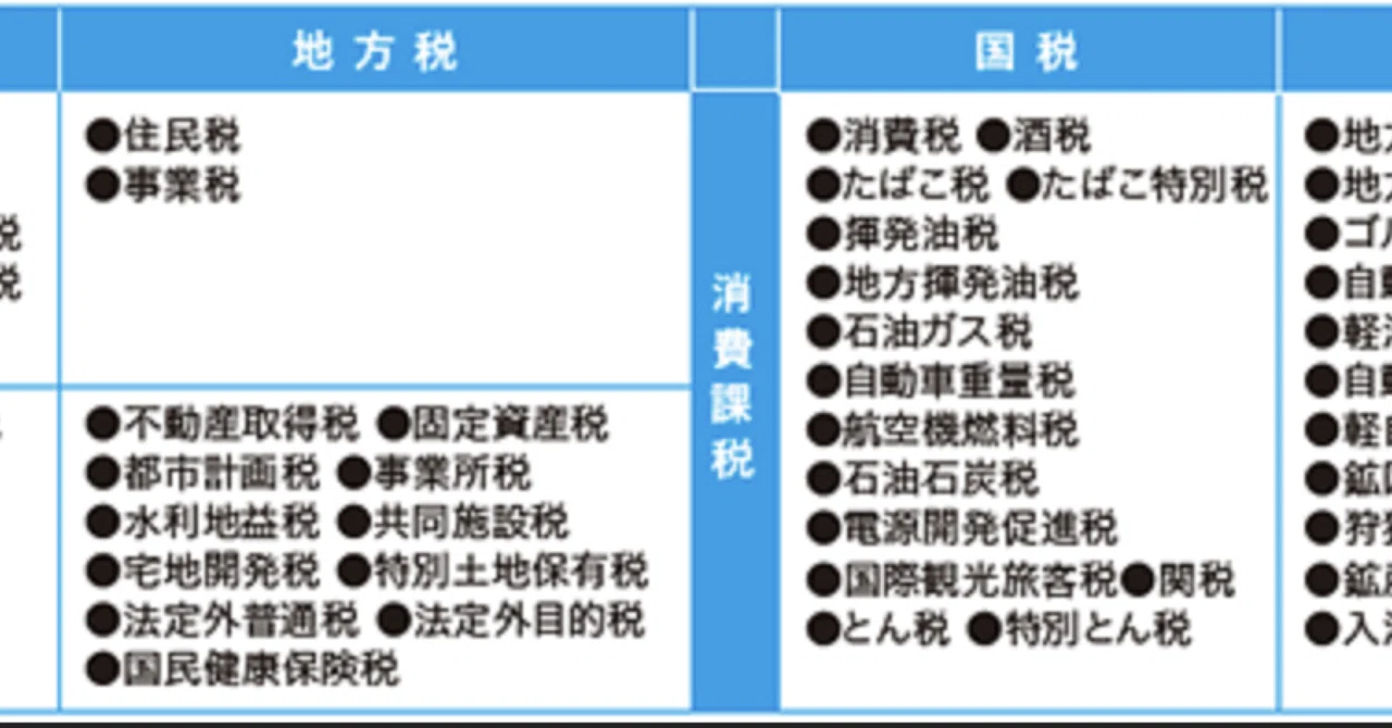 日本の罰金の一覧 ️😱重税国家‼️｜369cocoa