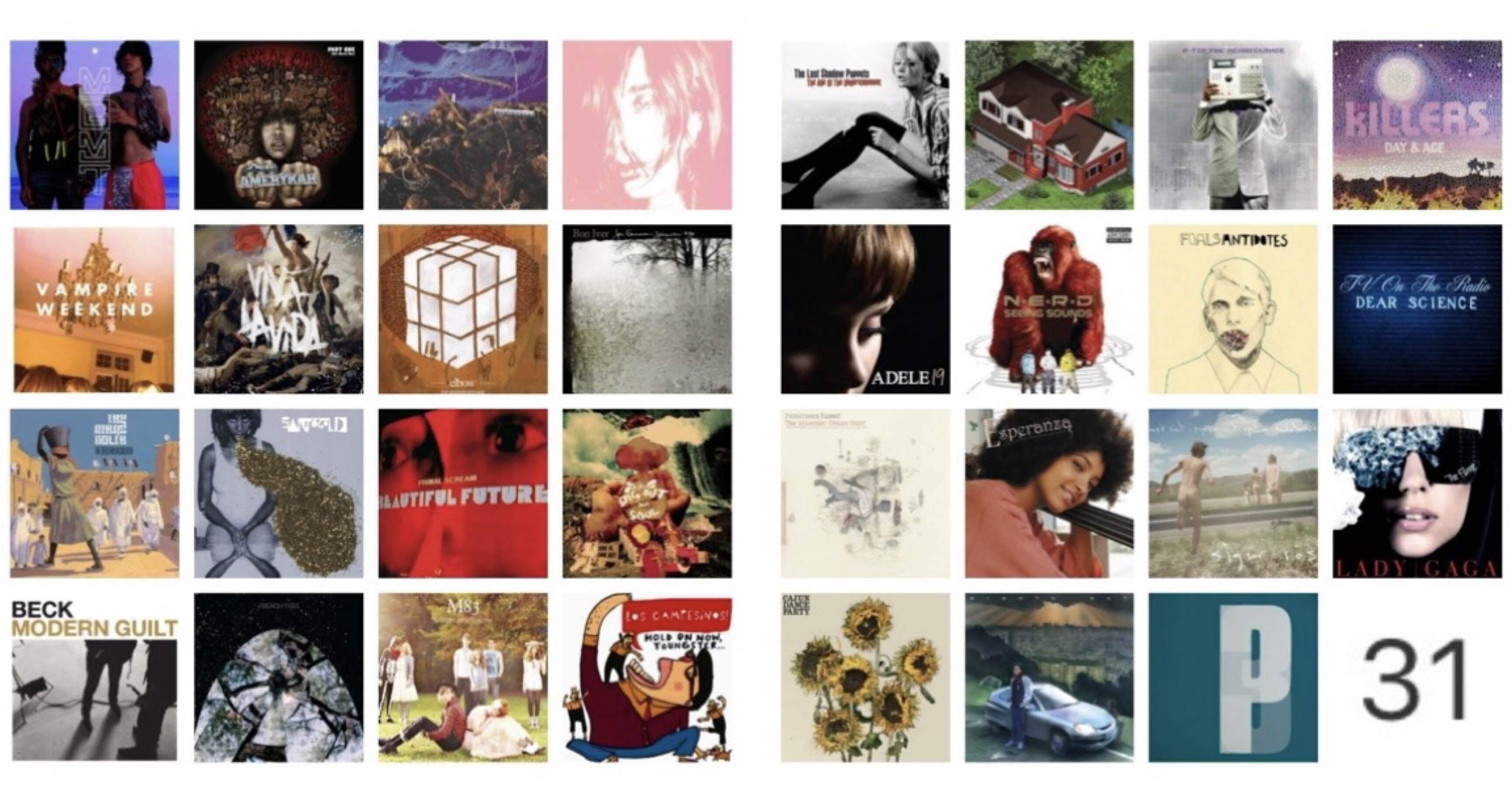 2008年個人的洋楽ベストアルバム16｜kikix