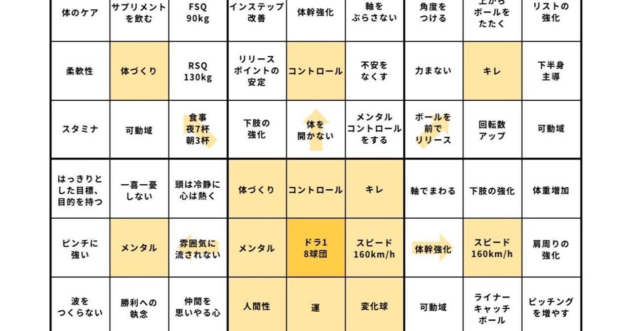 実践 ゼロ秒思考メモ公開 「マンダラチャート」 #第32回｜八田 零