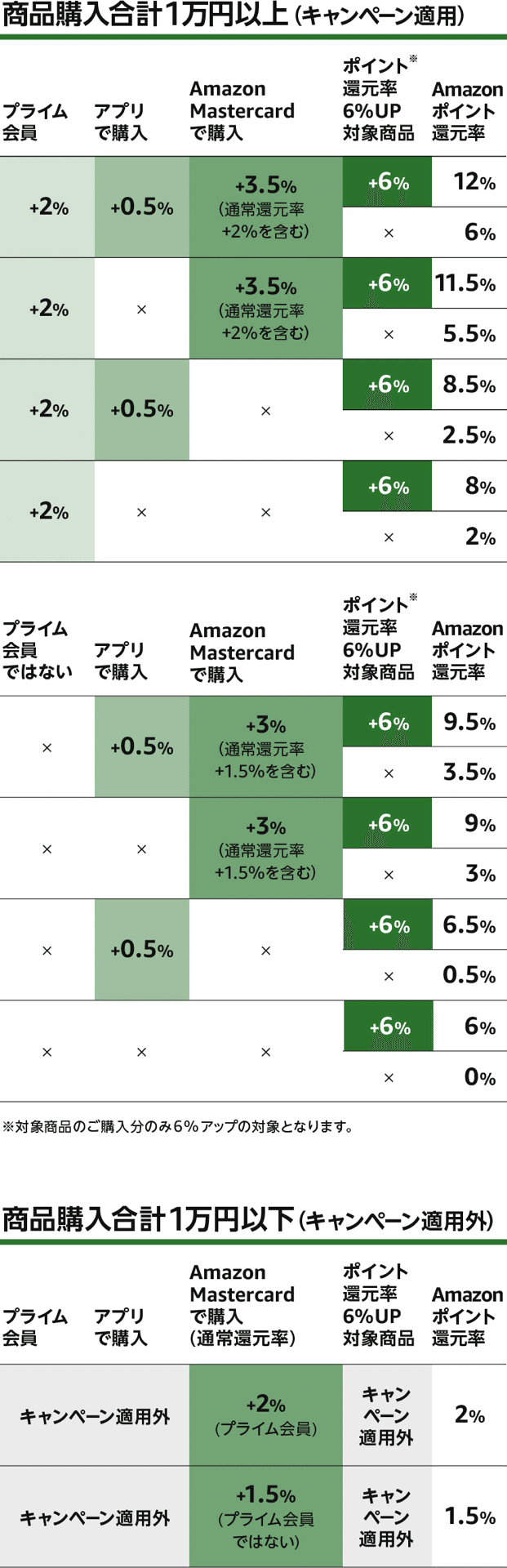 PCソフトが】Amazonの新生活SALE Finalのご案内 注目商品 5選&オマケ【アツい‼️】｜ひまじん33ごう🐹|十勝のnoter