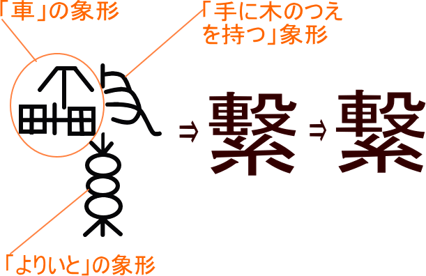 繋ぐ のにどうして車が入っているの Ku Note