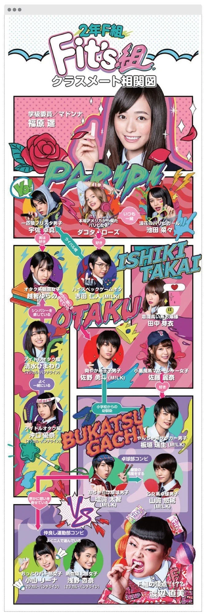 THINK:ロッテ「2年F組 Fit's組〜日本最強のクラス」｜MUSIC MARKETING 2.0
