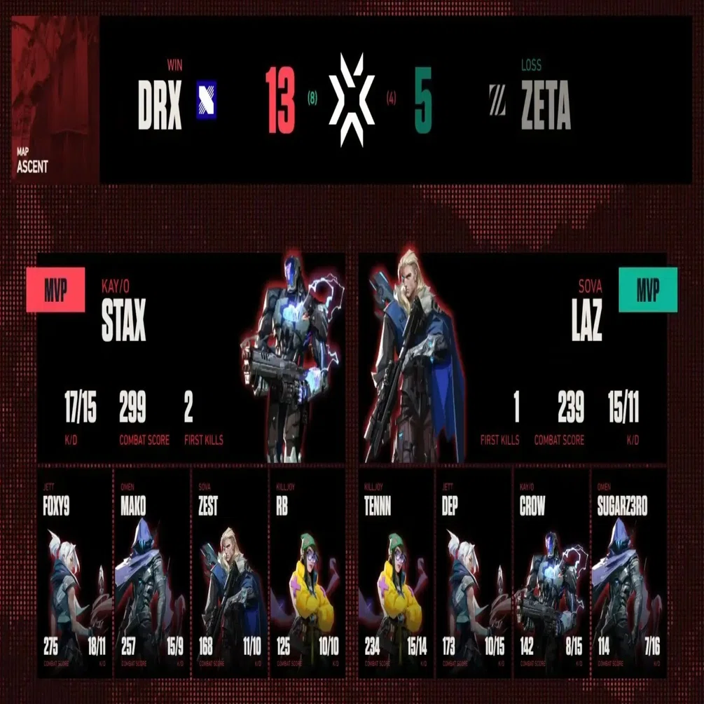 初感】Week1 Day1 ZETA vs DRX 1stMap アセント講評｜さわでぃ【eSports】