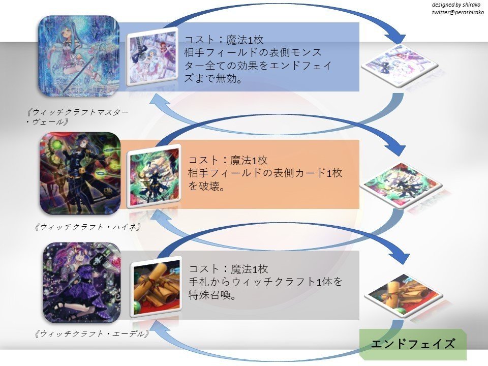 ウィッチクラフトマスターヴェール　フィールドセンターカード ④】ウィッチクラフトマスター・ヴェールフィールドセンターカード