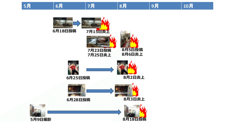 くら寿司動画炎上で考える バイトの不適切動画投稿が繰り返されてしまう理由 徳力基彦 Tokuriki Note