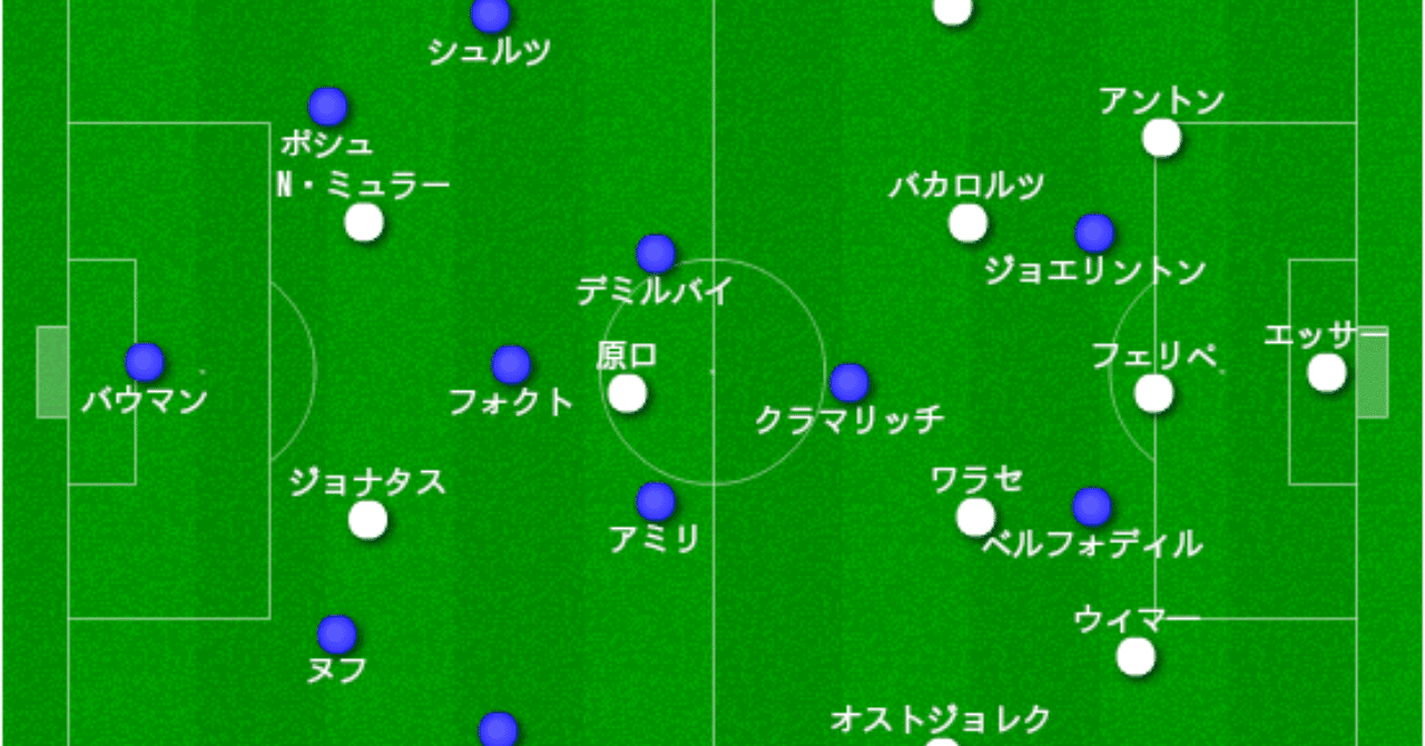 ホッフェンハイム対ハノーファー 分析 美しい攻撃ができたフォクト効果 原口 浅野所属ハノーファーは大丈夫か 19年2月マンスリー分析 15歳のサッカー戦術分析 日本サッカーの発展を目指して Note