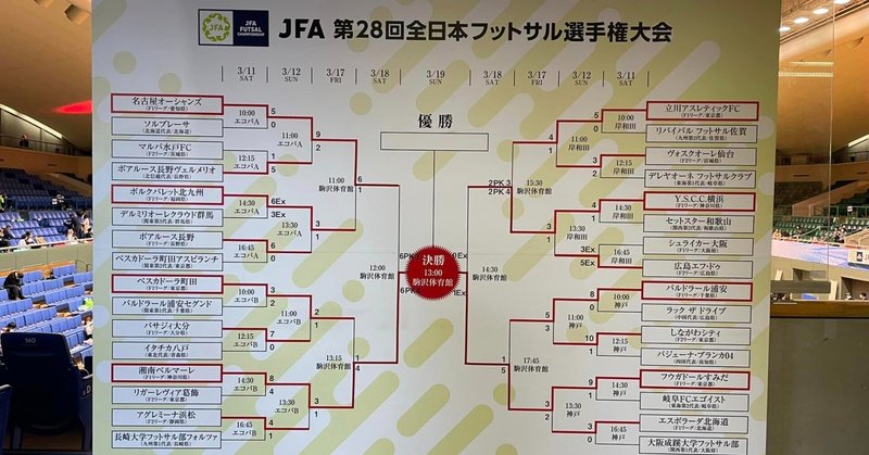 #コマザワシュウゴウ/湘南ベルマーレF　全日本選手権決勝　フウガドールすみだ戦