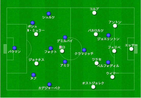 ホッフェンハイム対ハノーファー 分析 美しい攻撃ができたフォクト効果 原口 浅野所属ハノーファーは大丈夫か 19年2月マンスリー分析 Hakuto Miyashita Note