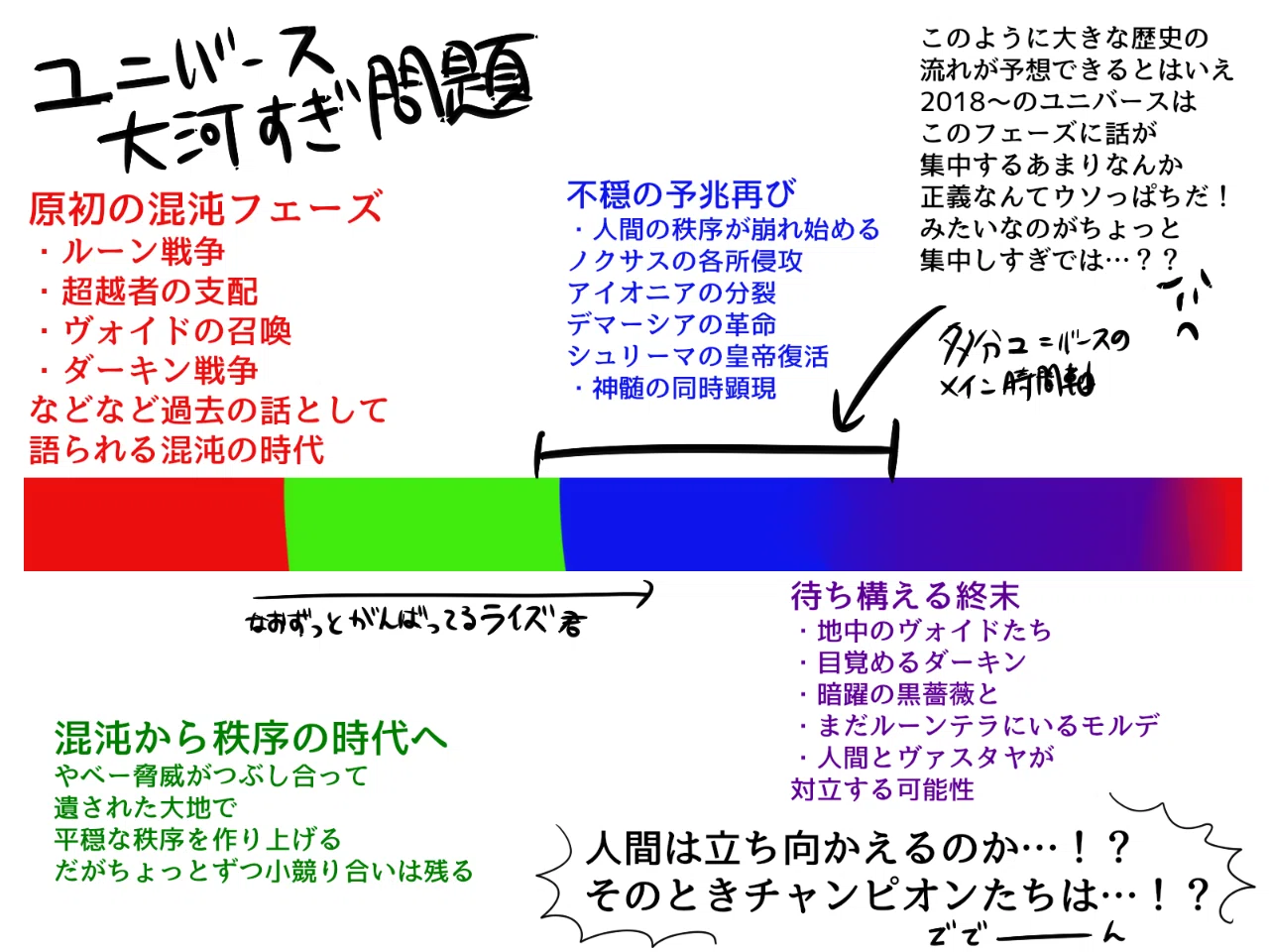 Lolユニバース 大河化問題 モリ スイジュ Note