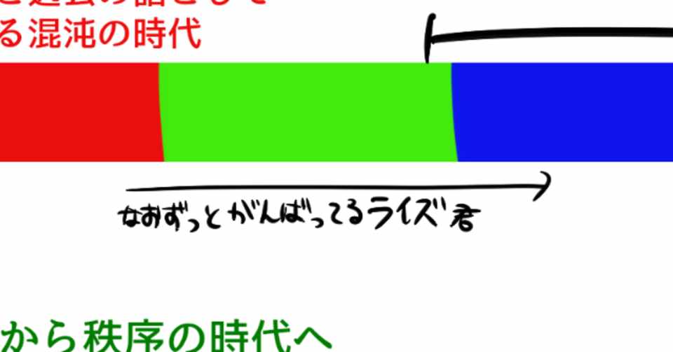 Lolユニバース 大河化問題 モリ スイジュ Note