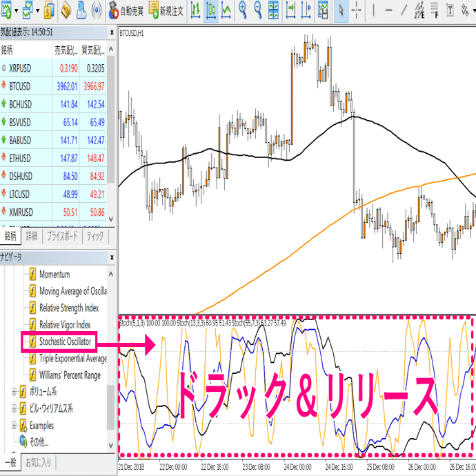 ストキャス循環論｜ねむたろ（BTCトレーダー）
