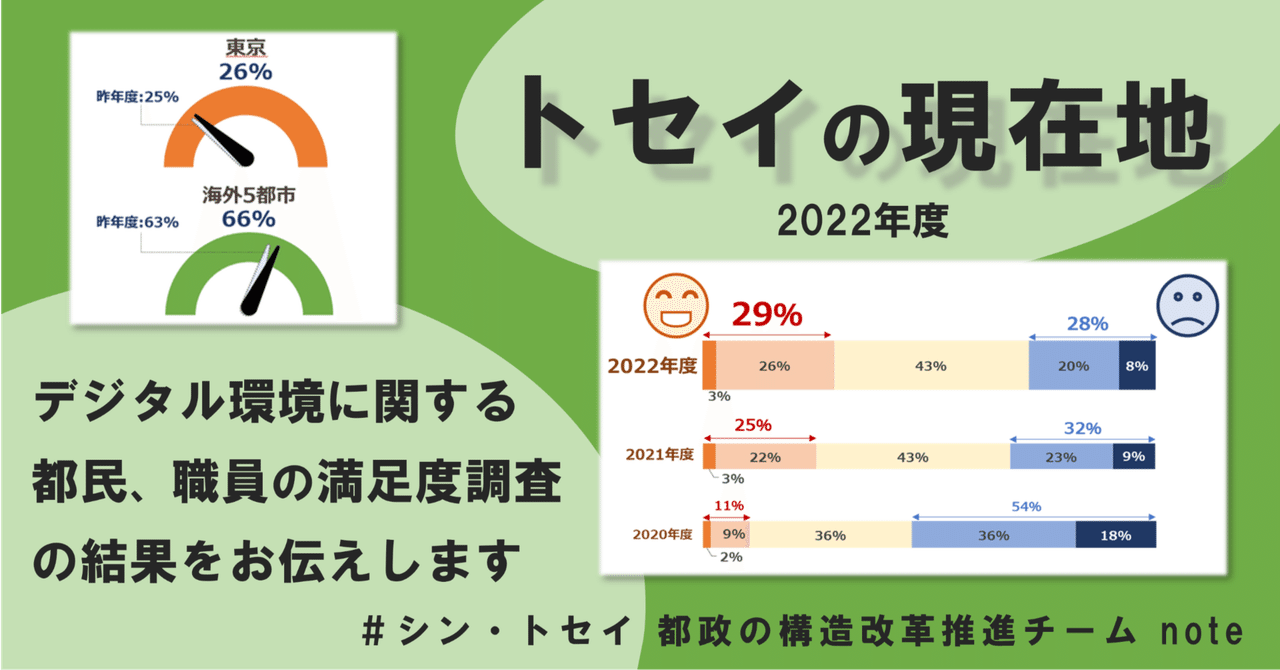 シン・トセイ」は2年半でどこまで進んだ?デジタル環境に関する シン・トセイ」は2年半でどこまで進んだ?デジタル環境に関する