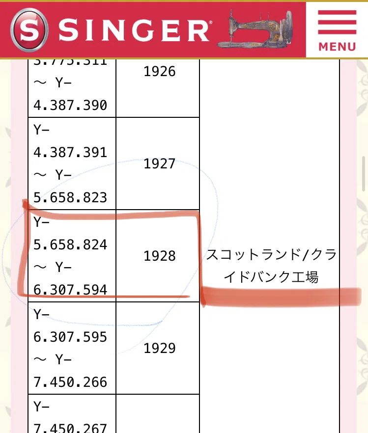 ミシン紹介】SINGER(シンガー)アンティークミシン スフィンクス柄