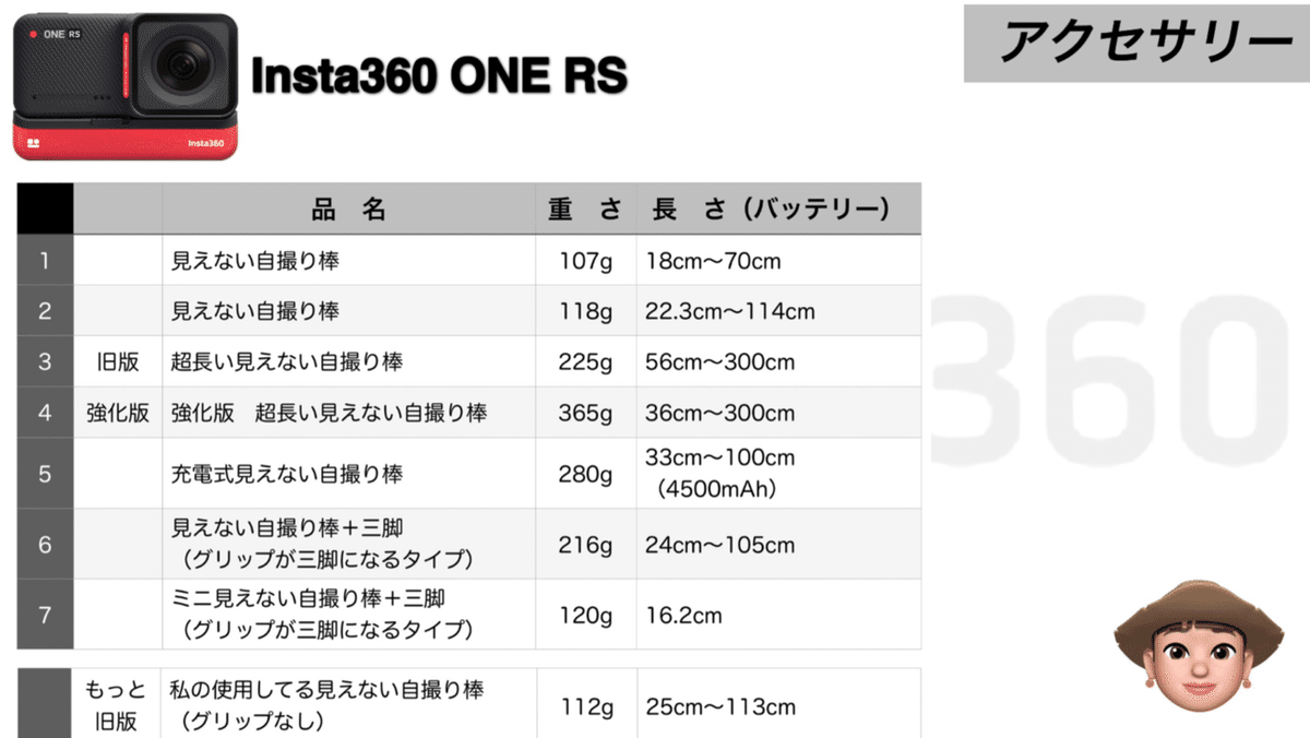 YouTube】Insta360 ONE RS 第2弾!~保証・収納術 YouTube】Insta360 ONE RS 第2弾!~保証・収納術